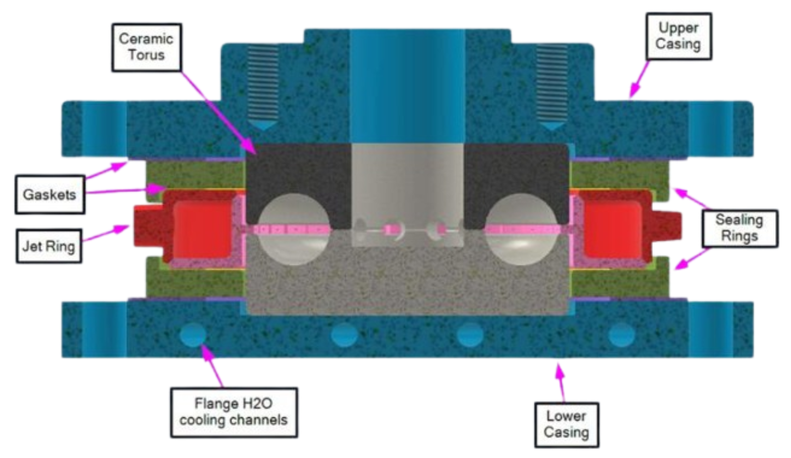NH3 ammonia jet-ring reactor CAD