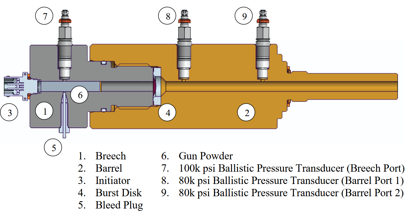 Pulse gun hardware assembly