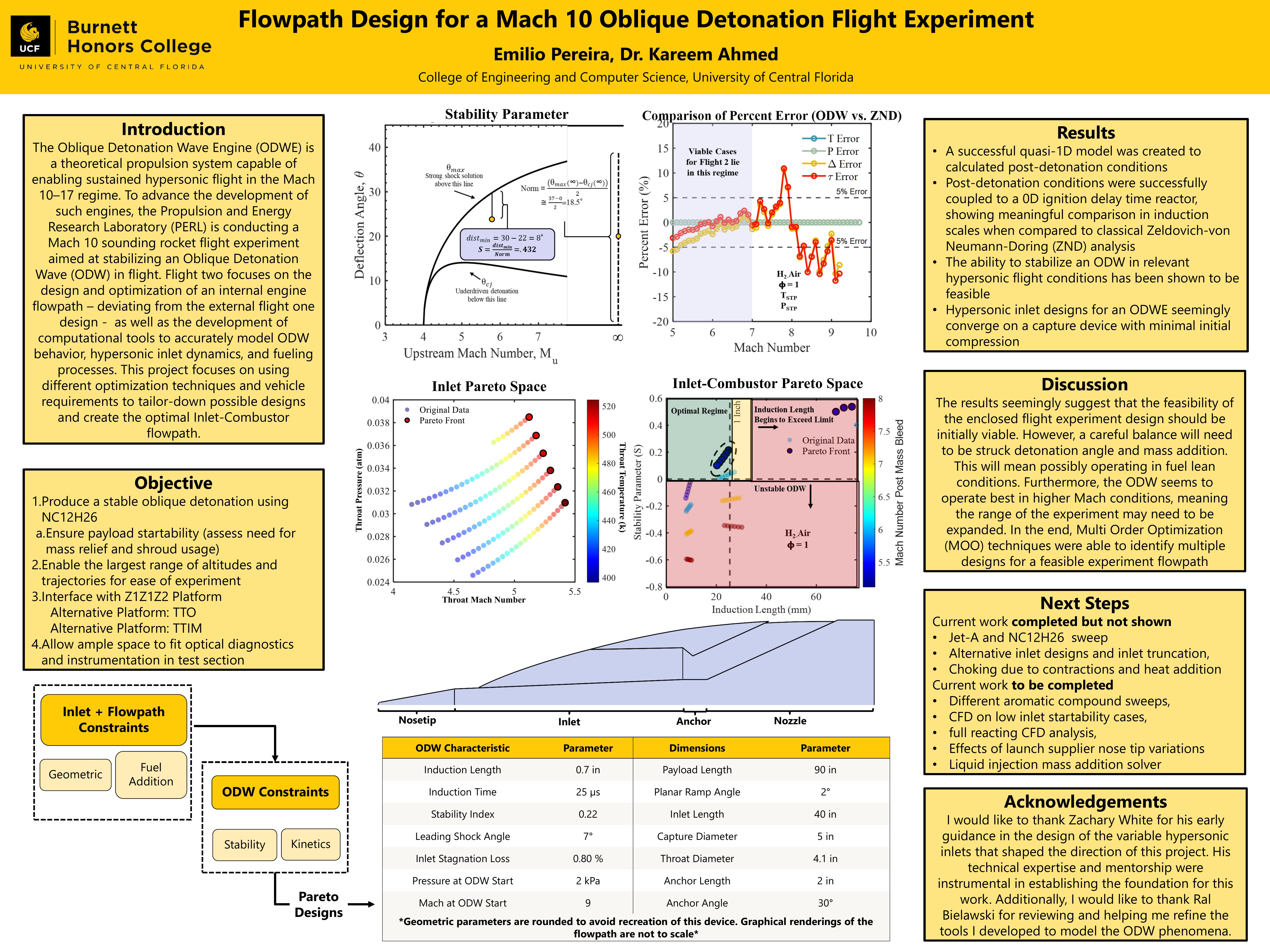 UCF SSS Research Poster — Mach 10 Oblique Detonation Flowpath Design